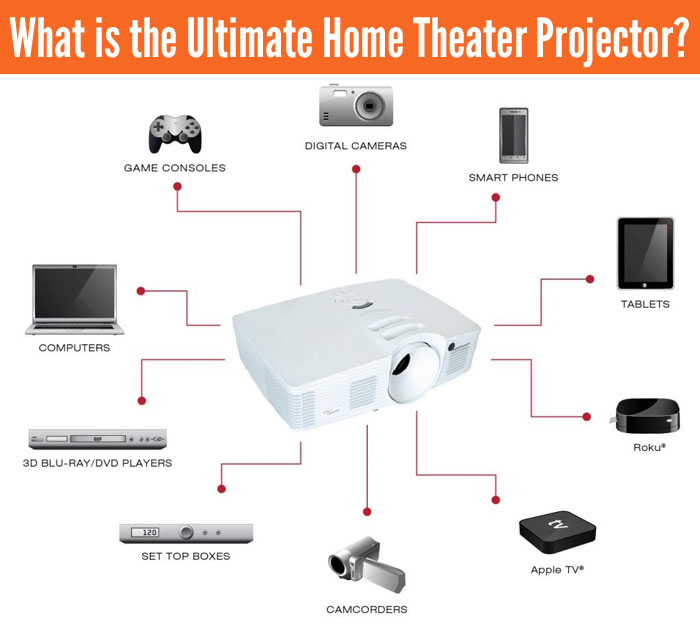 What is the Ultimate Home Theater Projector?