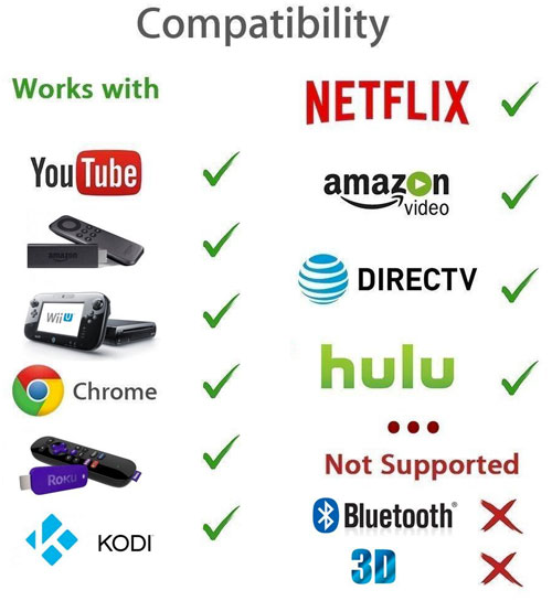 Wireless Projector Compatibility